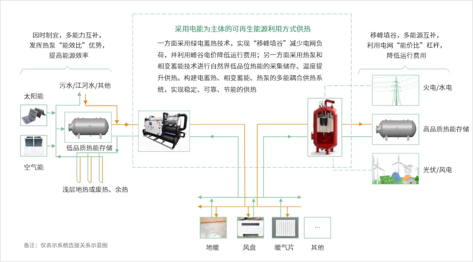 方案详情图片