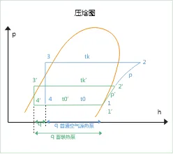 压焓图统计图