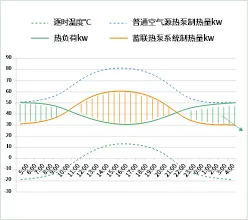 设备数量统计图