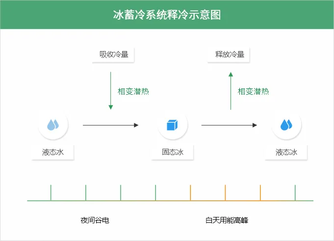 技术特点图