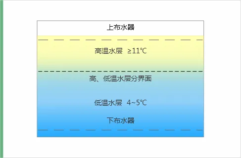 冷罐设计图