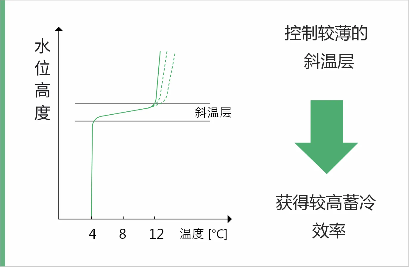 技术特点图