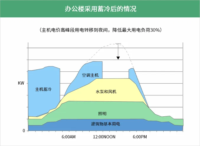 改造效果分析图