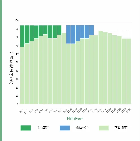 改造效果柱状图