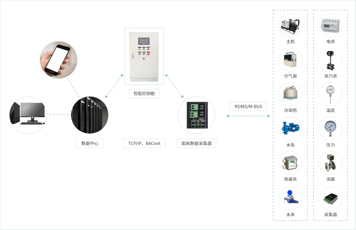 售后运营管理流程图