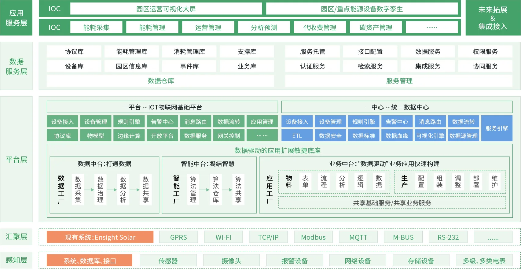 能管平台整体架构图片